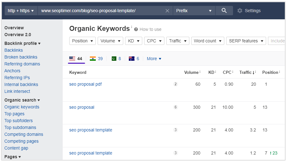 Ahrefs SEOptimer rankings